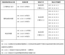 _BSMI늳غƄԴ늳س{돊ƙzĿ